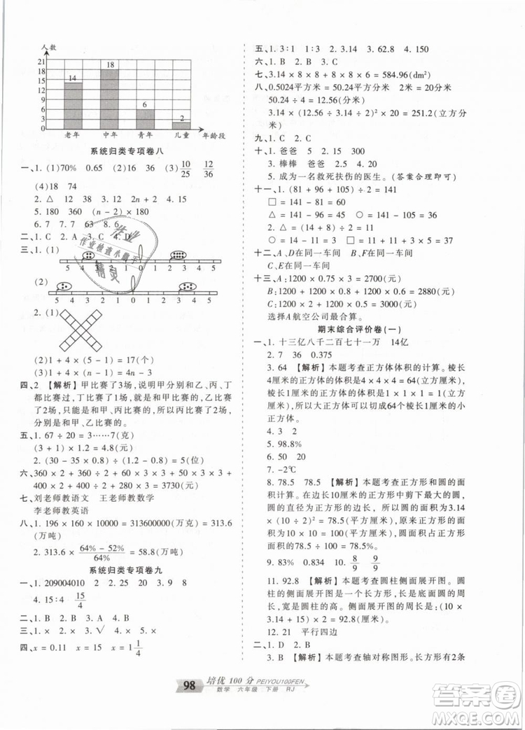 2019年王朝霞培優(yōu)100分六年級數(shù)學下冊人教版參考答案