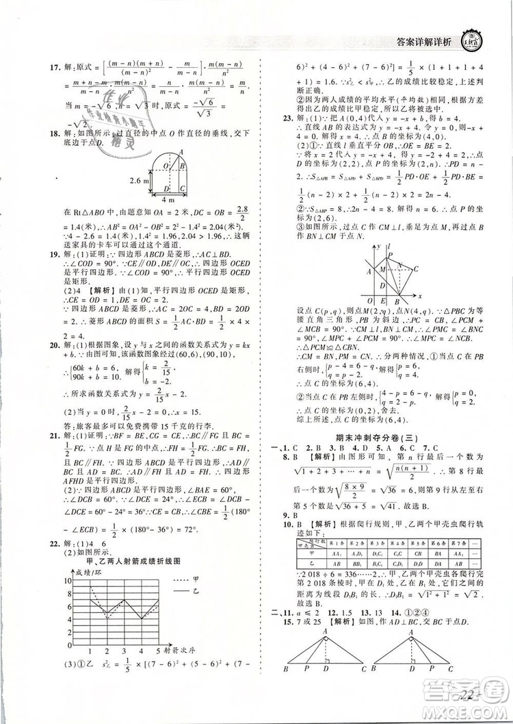 2019年人教版王朝霞考點梳理時習(xí)卷八年級數(shù)學(xué)下冊參考答案
