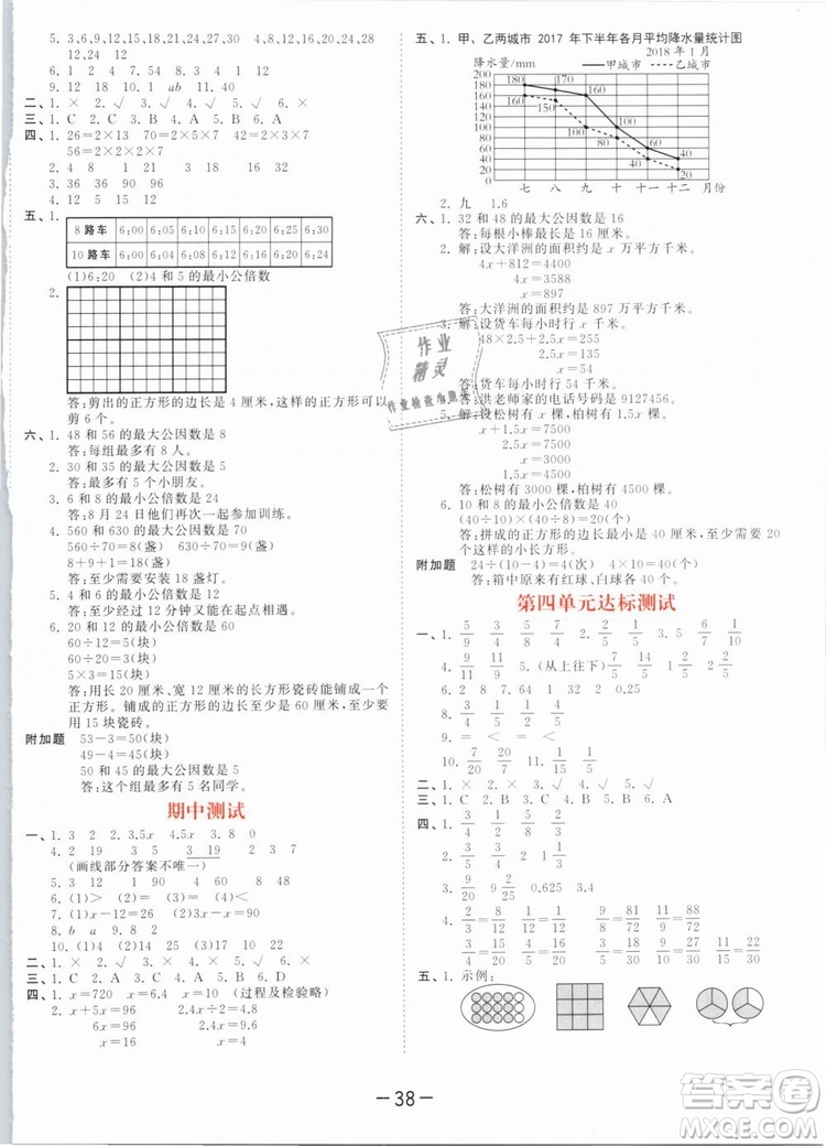 曲一線2019年53天天練五年級下冊數(shù)學(xué)SJ蘇教版參考答案