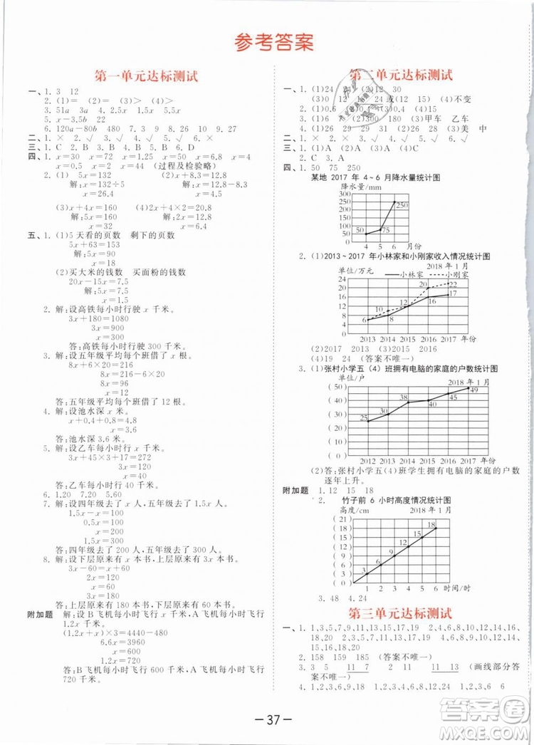 曲一線2019年53天天練五年級下冊數(shù)學(xué)SJ蘇教版參考答案