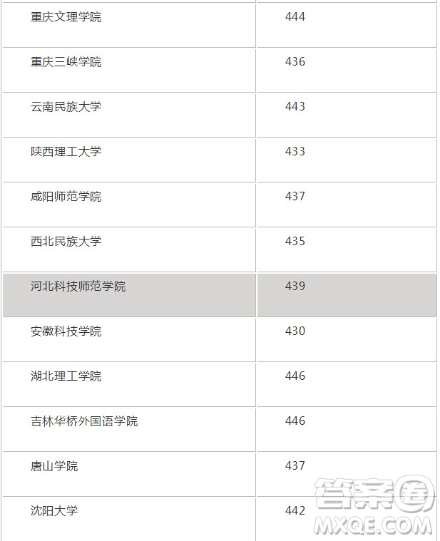 2020海南高考理科453分可以報什么大學(xué) 2020年高考453分左右的大學(xué)推薦