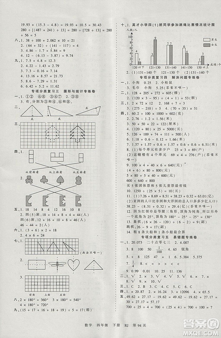 2019年王朝霞考點梳理時習(xí)卷四年級數(shù)學(xué)下冊人教版參考答案