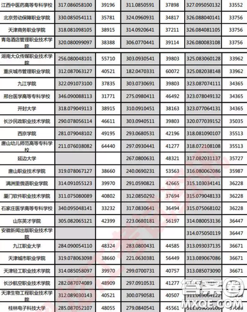 2020黑龍江高考文科303分可以報什么大學(xué) 300分左右的大學(xué)推薦