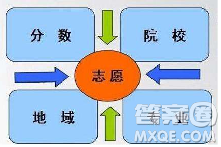 2020云南高考文科558分可以報什么大學(xué) 558分左右的大學(xué)推薦