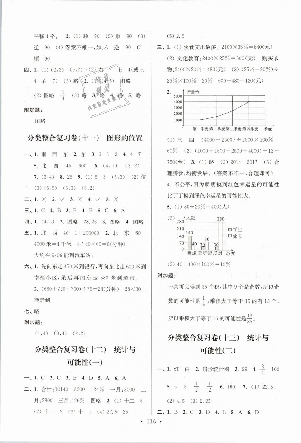2019年江蘇好卷六年級數學下冊蘇教版SJ參考答案