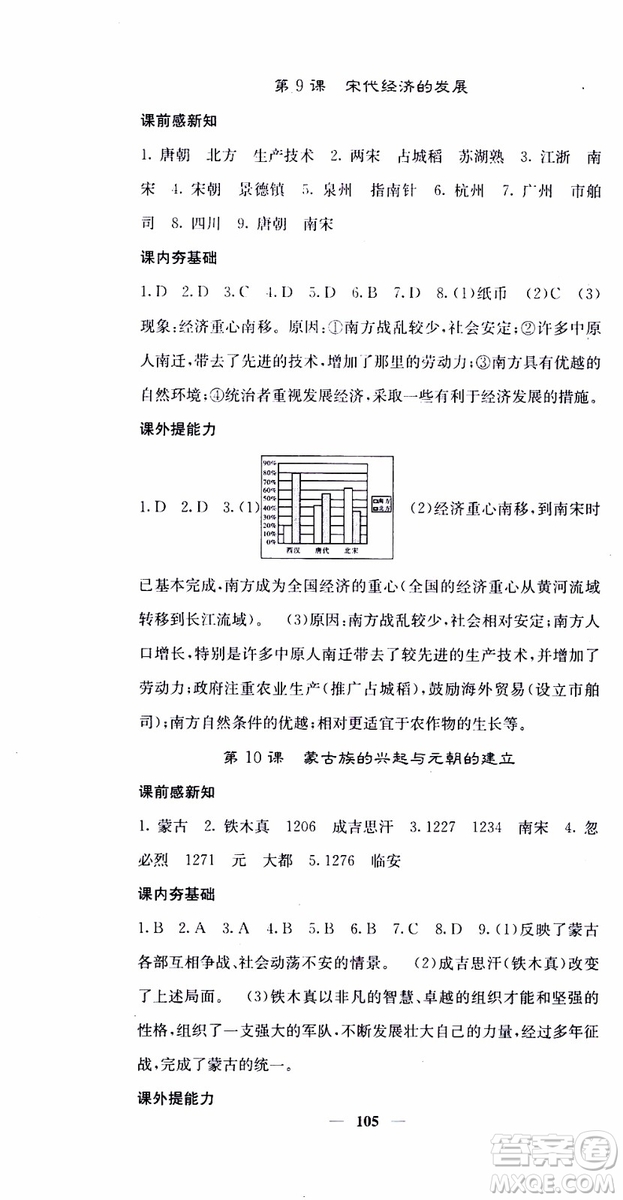 梯田文化2019年版名校課堂內(nèi)外七年級(jí)下冊(cè)歷史人教版參考答案