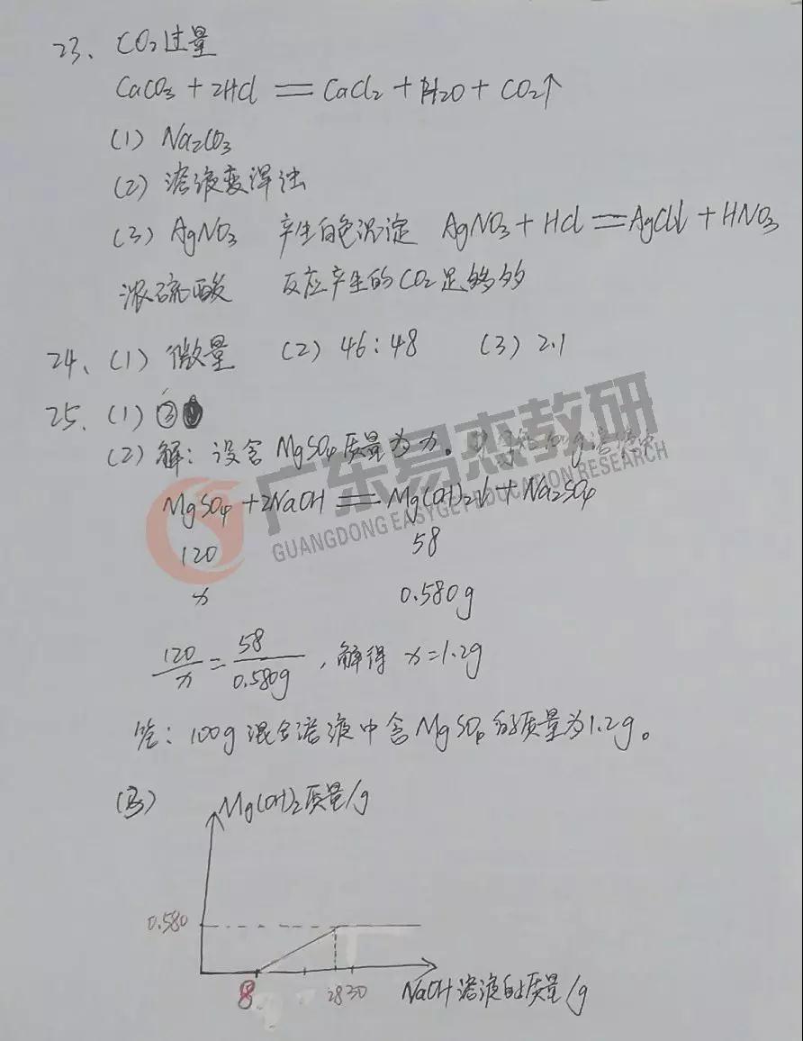 2019年廣東中考化學試卷及參考答案