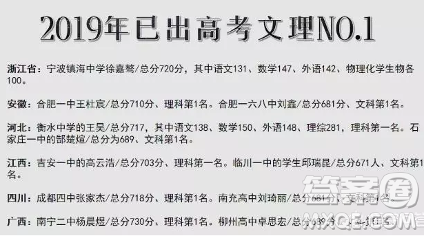 2020哪個省狀元高考狀元最牛 2020高考最牛考生是誰