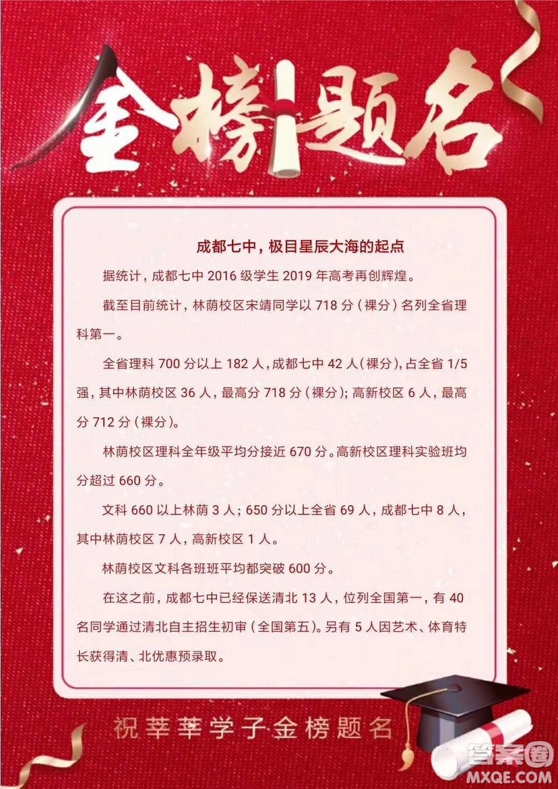 2020年成都七中高考成績怎么樣 2020成都七中高考喜報