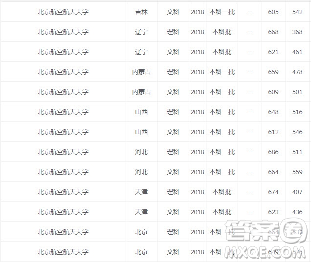 北京航空航天大學怎么樣 2020年北京航空航天大學錄取分數(shù)是多少
