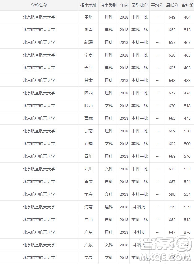 北京航空航天大學怎么樣 2020年北京航空航天大學錄取分數(shù)是多少
