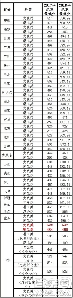 2020高考多少分可以上臨沂大學(xué) 2020年高考多少分能上臨沂大學(xué)