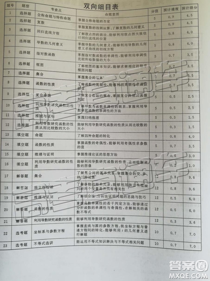 2019年吉安市高二下學期期末考試文理數(shù)試題及答案
