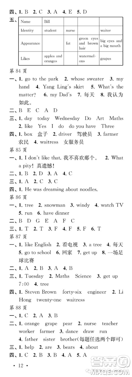 2019年江蘇鳳凰教育出版社過好暑假每一天小學四年級答案