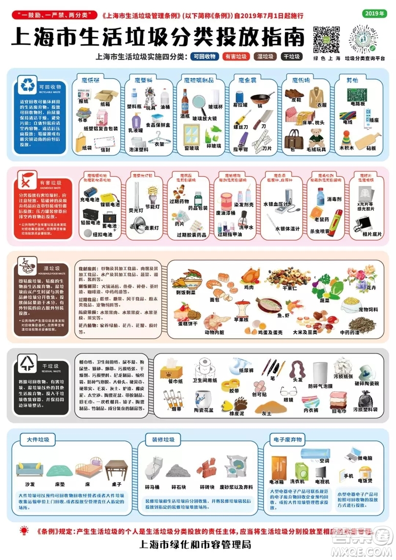 中國哪些城市在進行垃圾分類 中國實施垃圾分類的城市有哪些