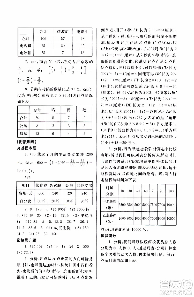 南大勵學(xué)2019年搶先起跑暑假銜接教程小升初數(shù)學(xué)第3版參考答案
