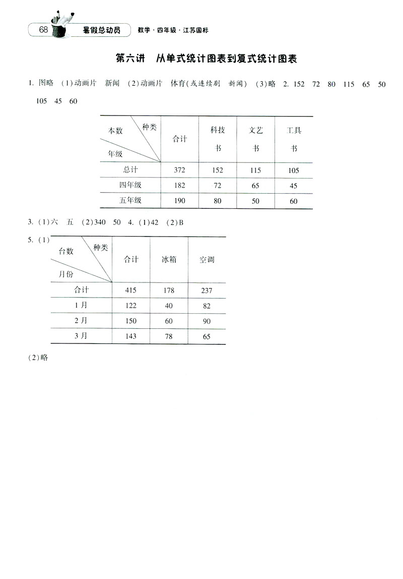 2019經(jīng)綸學典暑假總動員蘇教版四年級數(shù)學江蘇國標參考答案