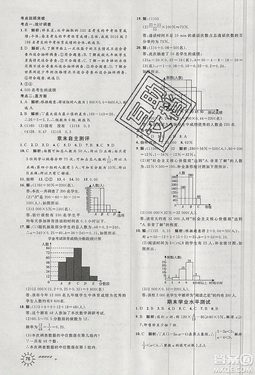 2019魯人泰斗假期好時(shí)光暑假訓(xùn)練營(yíng)七升八年級(jí)數(shù)學(xué)人教版答案