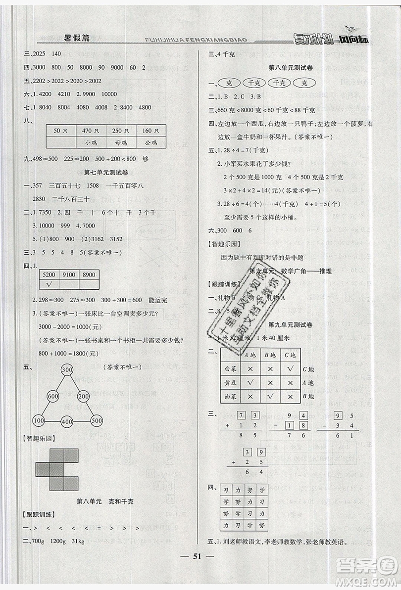2019小學(xué)生復(fù)習(xí)計(jì)劃風(fēng)向標(biāo)暑假2年級數(shù)學(xué)人教版答案