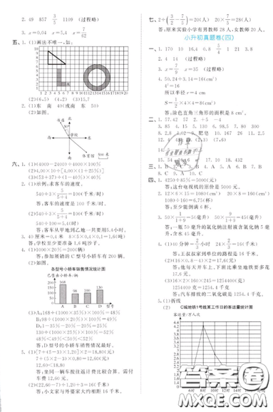 2019小學(xué)數(shù)學(xué)53小升初總復(fù)習(xí)考前講練測(cè)參考答案
