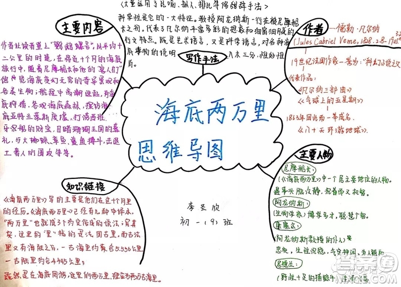 海底兩萬(wàn)里思維導(dǎo)圖高清圖片大全 海底兩萬(wàn)里思維導(dǎo)圖最新匯總