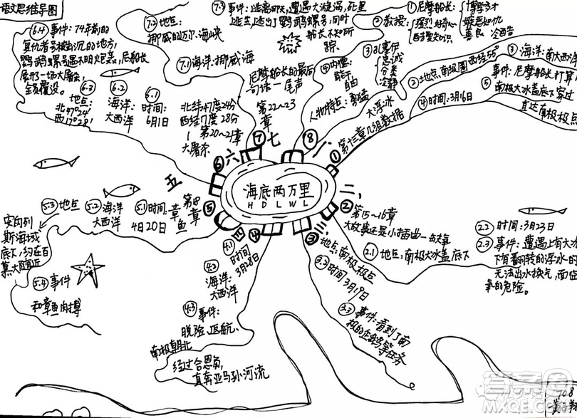 海底兩萬(wàn)里思維導(dǎo)圖高清圖片大全 海底兩萬(wàn)里思維導(dǎo)圖最新匯總