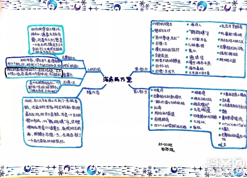 海底兩萬(wàn)里思維導(dǎo)圖高清圖片大全 海底兩萬(wàn)里思維導(dǎo)圖最新匯總