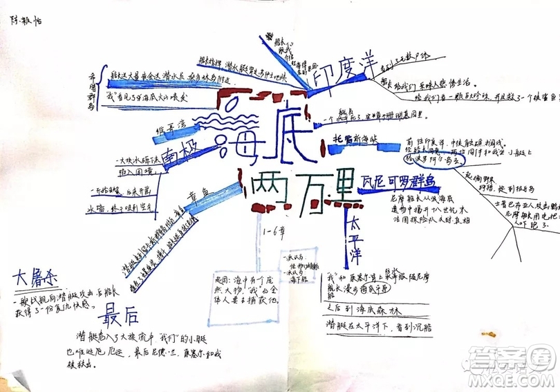 海底兩萬(wàn)里思維導(dǎo)圖高清圖片大全 海底兩萬(wàn)里思維導(dǎo)圖最新匯總