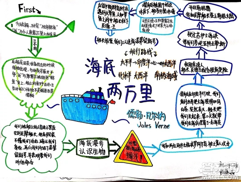 海底兩萬(wàn)里思維導(dǎo)圖高清圖片大全 海底兩萬(wàn)里思維導(dǎo)圖最新匯總
