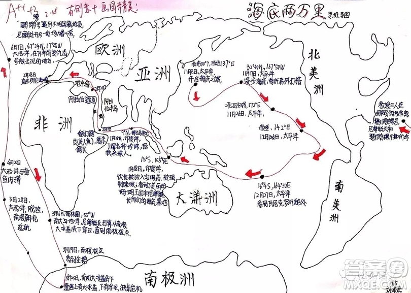 海底兩萬(wàn)里思維導(dǎo)圖高清圖片大全 海底兩萬(wàn)里思維導(dǎo)圖最新匯總