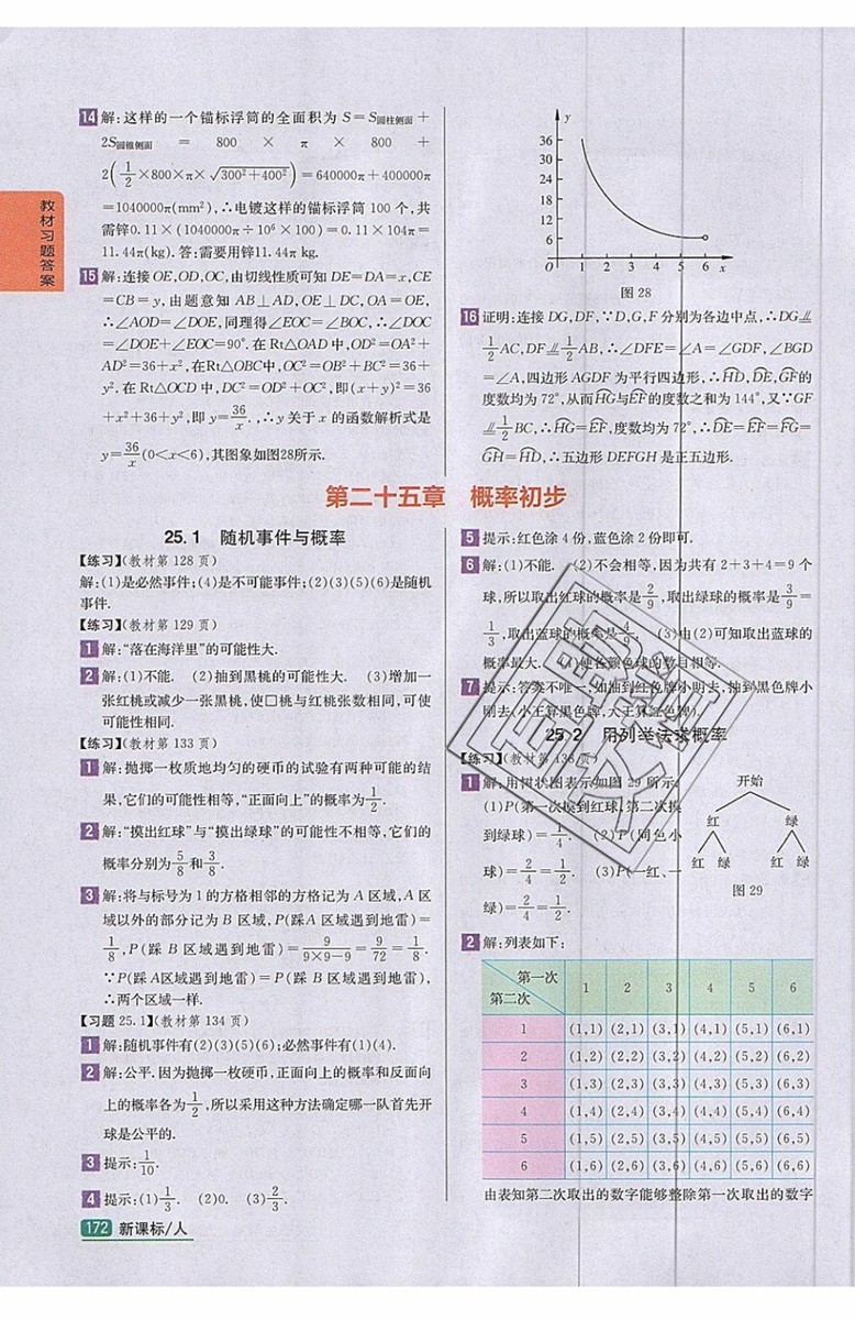 2019年尖子生學(xué)案九年級上冊數(shù)學(xué)新課標(biāo)人教版參考答案
