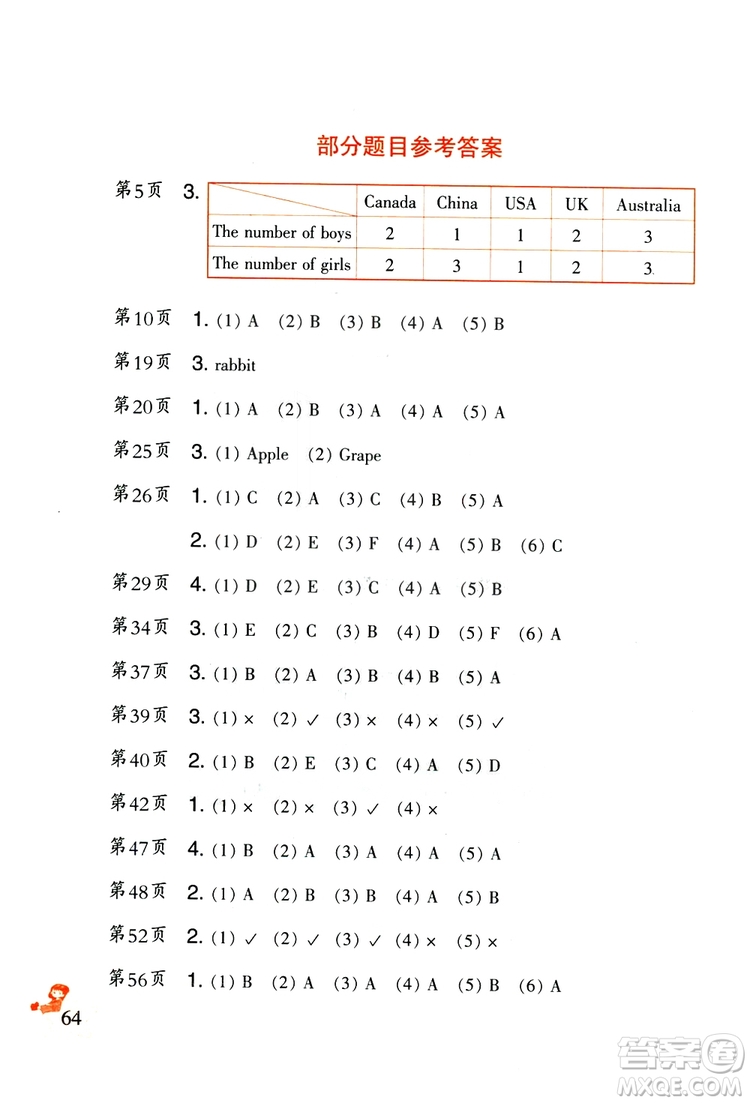 二十一世紀(jì)出版社集團(tuán)2019年小學(xué)英語(yǔ)暑假作業(yè)三年級(jí)配人教版參考答案