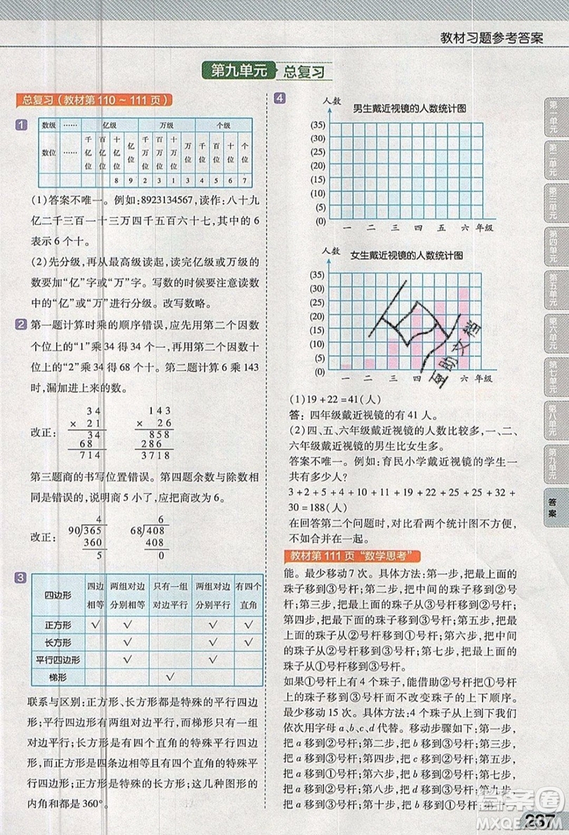 天星教育2019教材幫小學數(shù)學四年級上冊人教PJ版參考答案