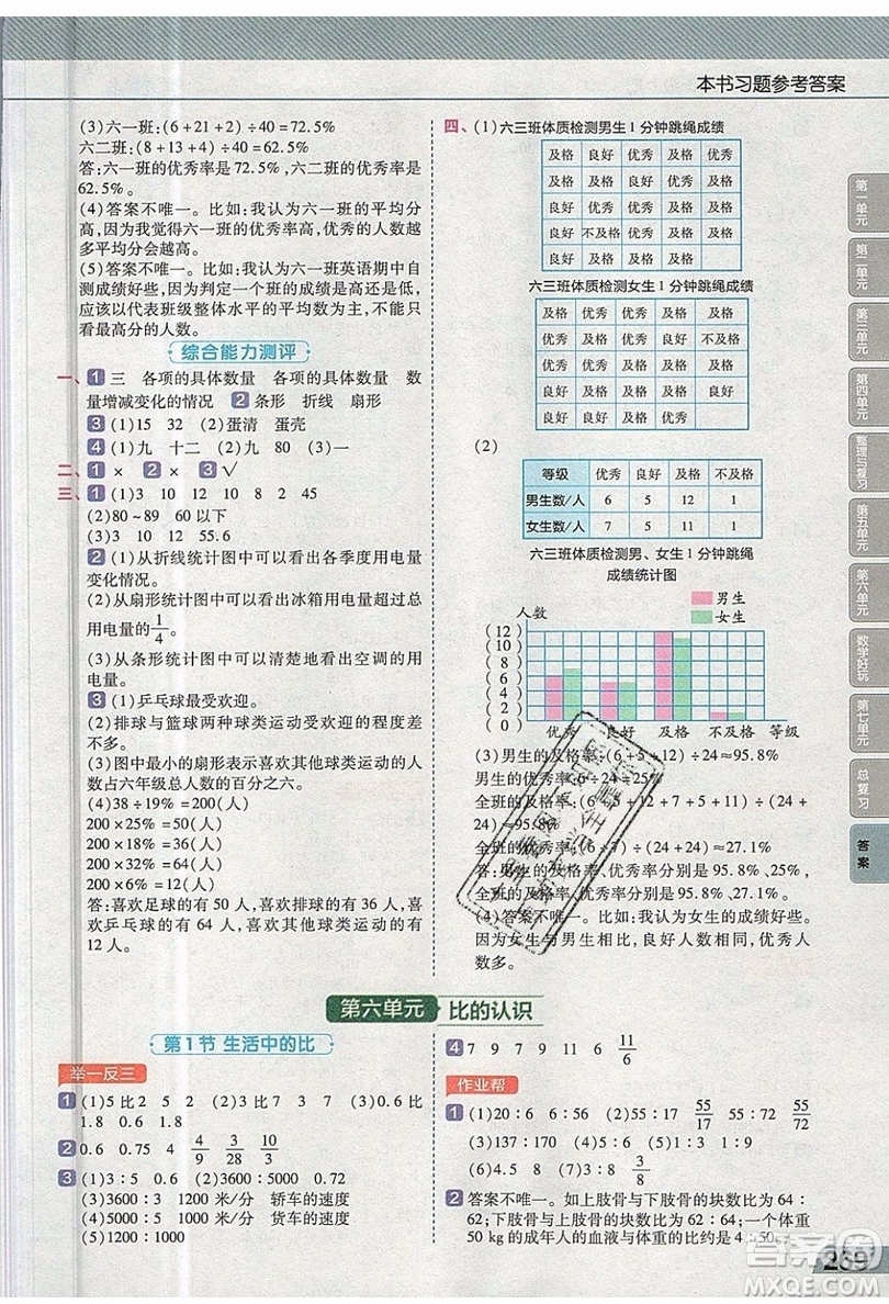 天星教育2019教材幫小學(xué)數(shù)學(xué)六年級(jí)上冊(cè)BSD北師大版參考答案