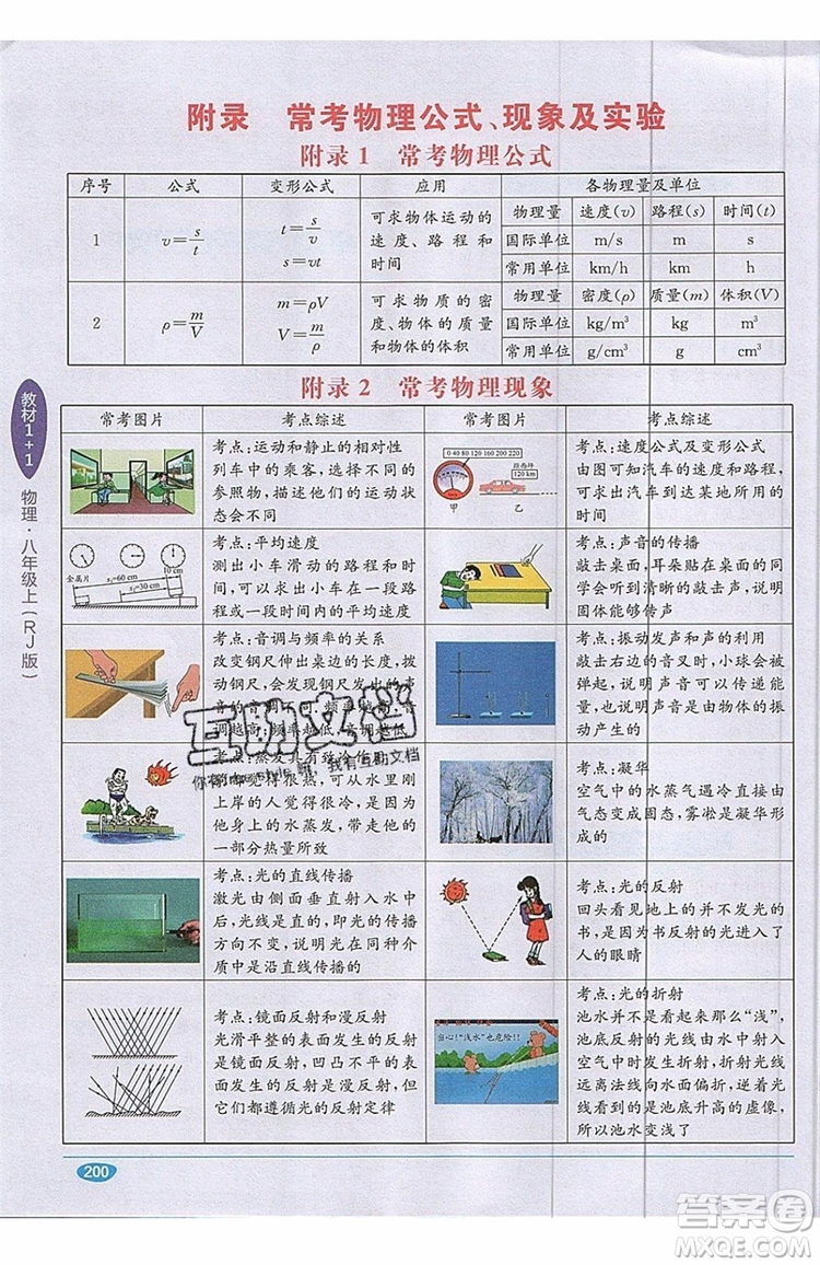 全能學(xué)練2019秋教材1+1全解精練物理八年級(jí)上冊(cè)RJ版人教版參考答案