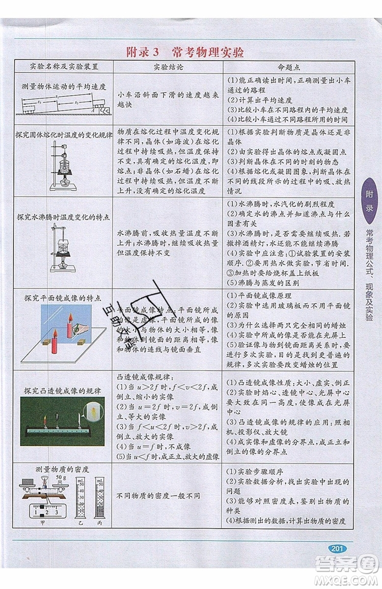 全能學(xué)練2019秋教材1+1全解精練物理八年級(jí)上冊(cè)RJ版人教版參考答案