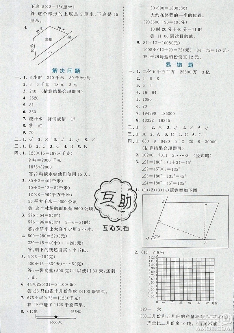 西安出版社小兒郎2019曲一線53全優(yōu)卷小學(xué)數(shù)學(xué)四年級上冊人教RJ版答案