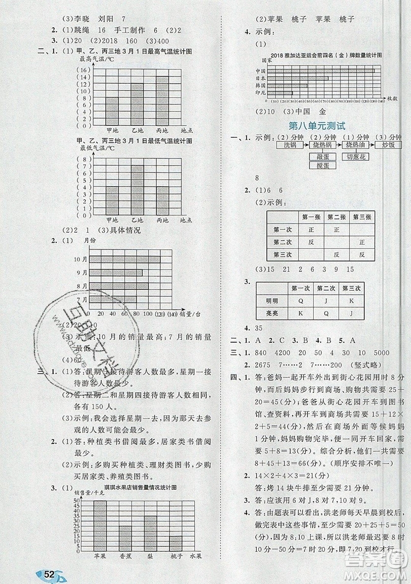 西安出版社小兒郎2019曲一線53全優(yōu)卷小學(xué)數(shù)學(xué)四年級上冊人教RJ版答案