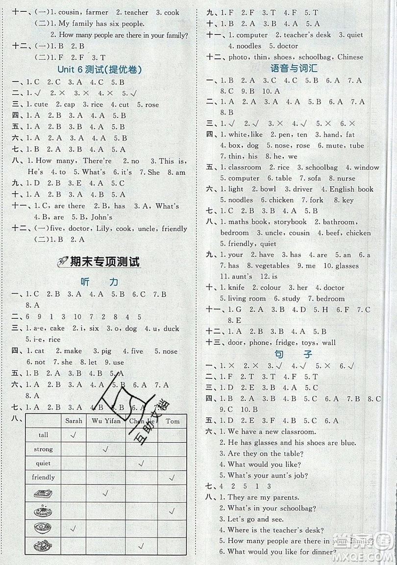 西安出版社小兒郎2019曲一線53全優(yōu)卷小學英語四年級上冊人教RP版答案