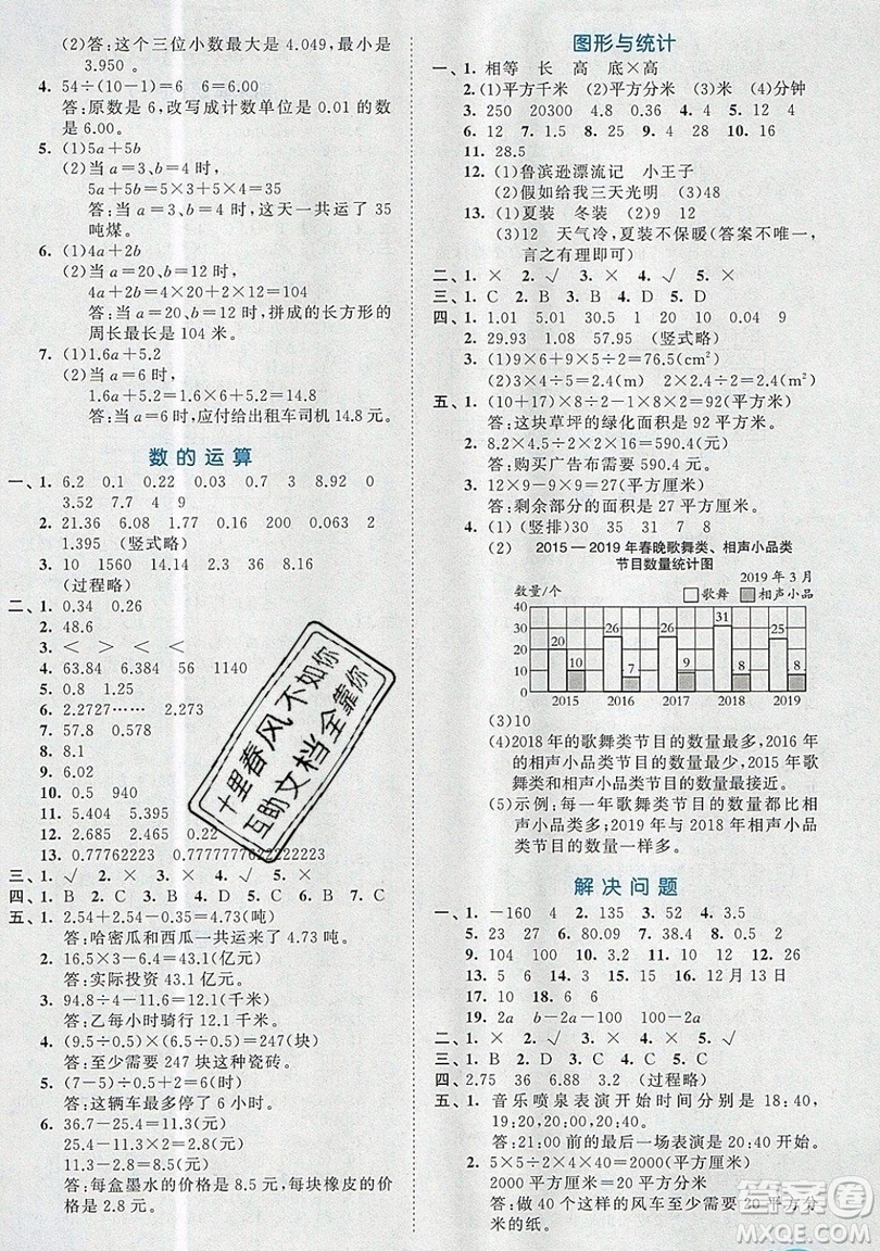 西安出版社小兒郎2019曲一線53全優(yōu)卷小學(xué)數(shù)學(xué)五年級上冊蘇教SJ版參考答案