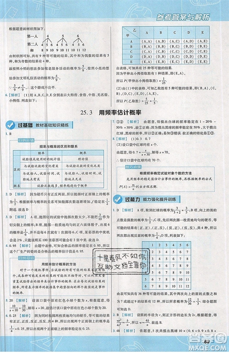 天星教育2020版初中數(shù)學一遍過九年級上RJ版人教版參考答案