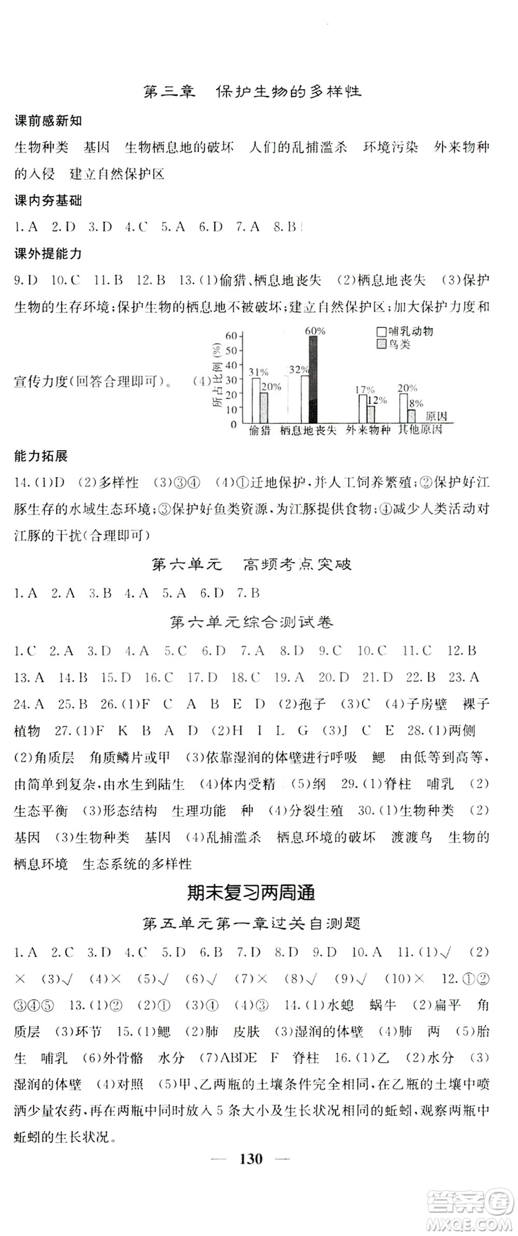 四川大學(xué)出版社2019名校課堂內(nèi)外八年級生物上冊人教版答案