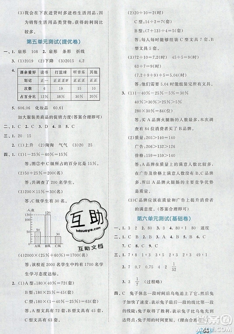 西安出版社小兒郎2019曲一線53全優(yōu)卷小學數學六年級上冊北師大BSD版答案