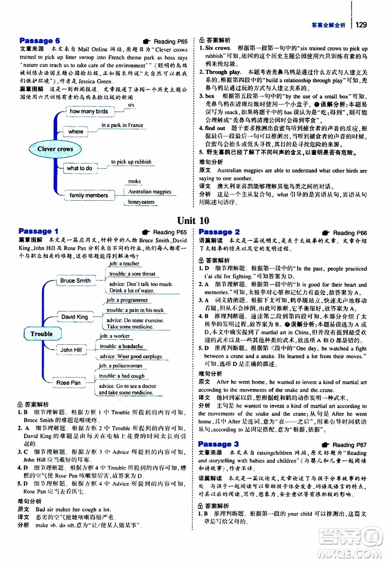 曲一線2020版53英語150加50篇英語閱讀理解八年級通用版參考答案