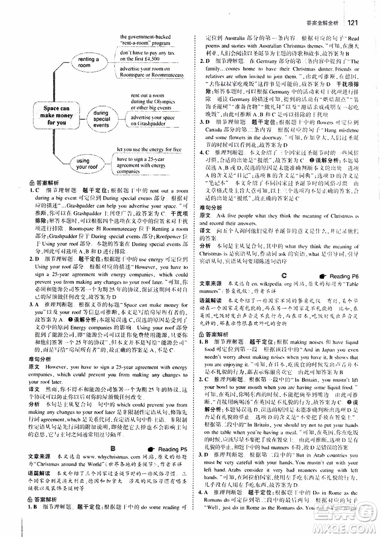 曲一線2020版53英語九年級加中考英語閱讀理解通用版參考答案