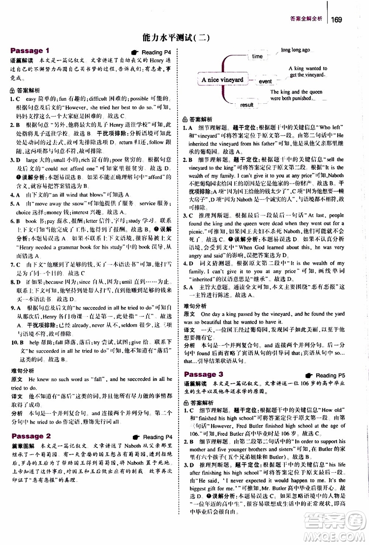 曲一線2020版53英語(yǔ)中考英語(yǔ)完形填空與閱讀理解150+50篇通用版參考答案
