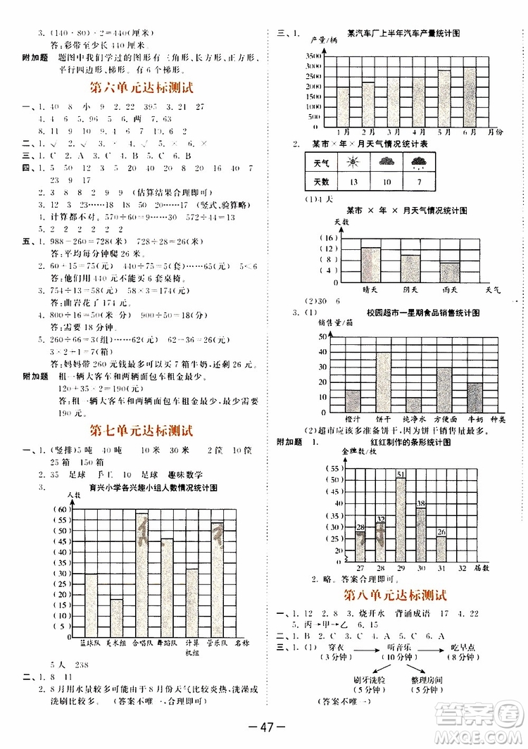 小兒郎2019秋新版53天天練數(shù)學四年級上冊人教版RJ參考答案