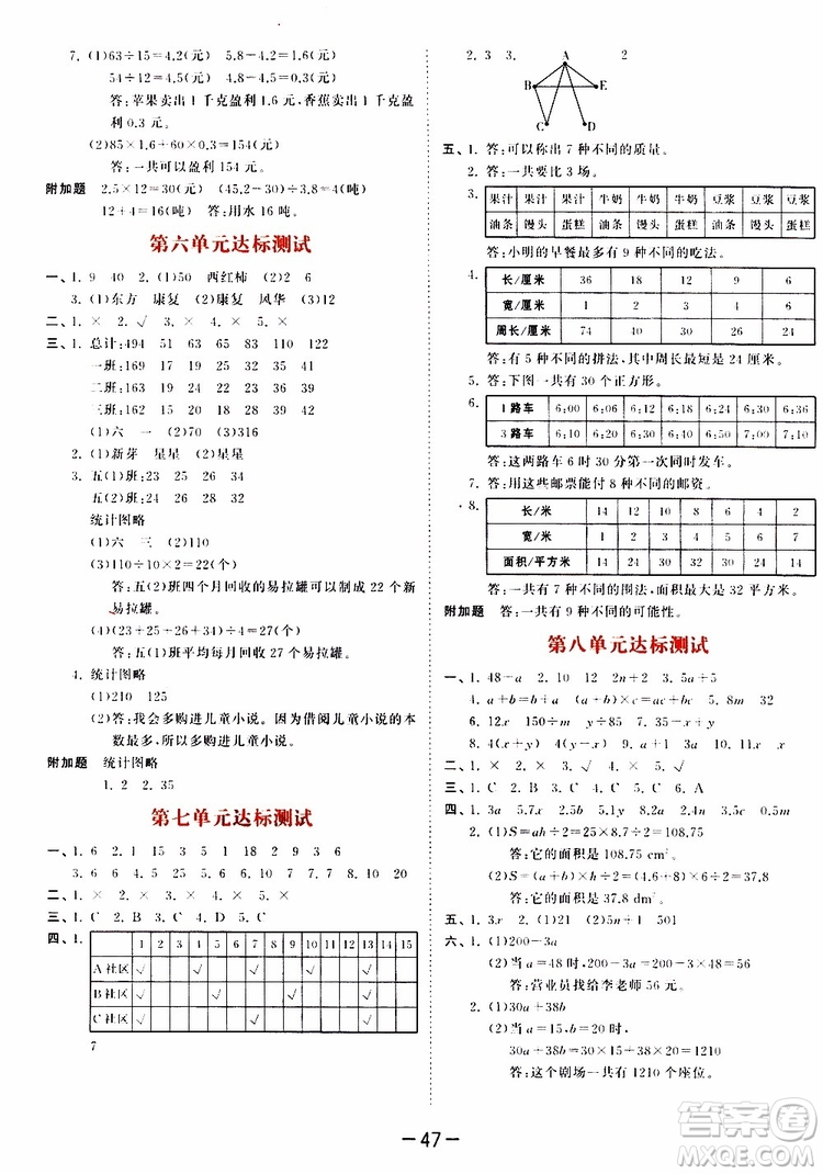 2019秋小兒郎53天天練五年級數(shù)學上冊SJ蘇教版參考答案