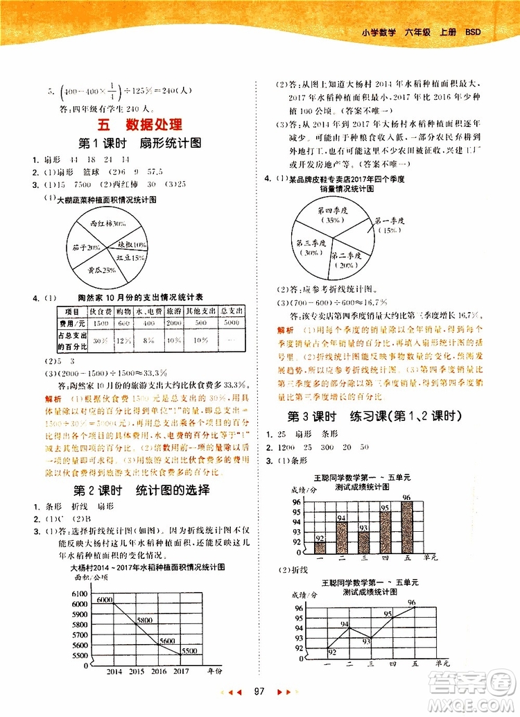 小兒郎2019年53天天練小學數(shù)學六年級上冊BSD北師大版參考答案