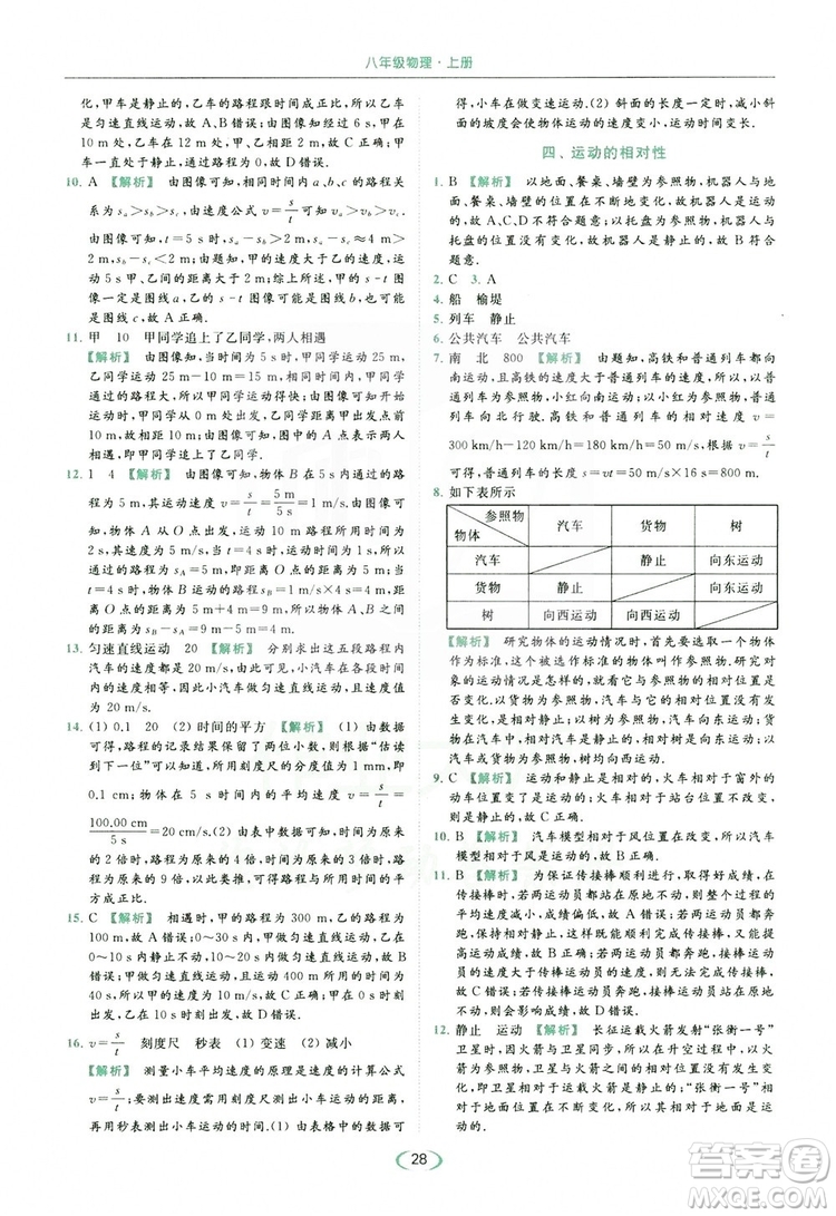云南美術(shù)出版社2019亮點(diǎn)給力提優(yōu)課時(shí)作業(yè)本8年級(jí)物理上冊(cè)蘇科版答案